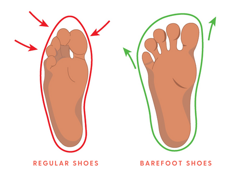 Shoes you are wearing will make or break your feet/day